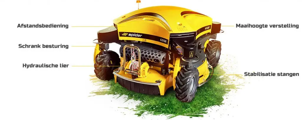 Voordelen Spider ILD02