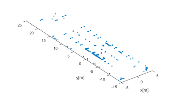 LiDAR laser meting palen zonnepark autonoom maaien met palenmaaier | Vector Machines